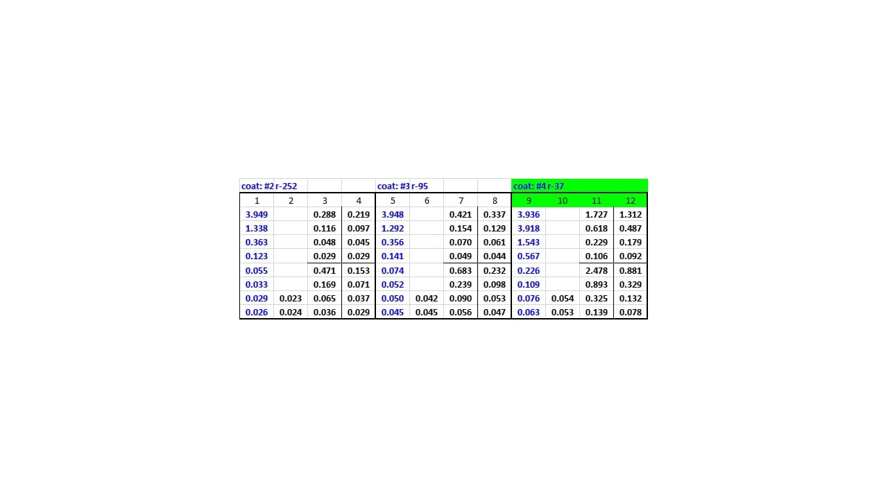 Human Fibronectin Protein, CF 1918-FN
