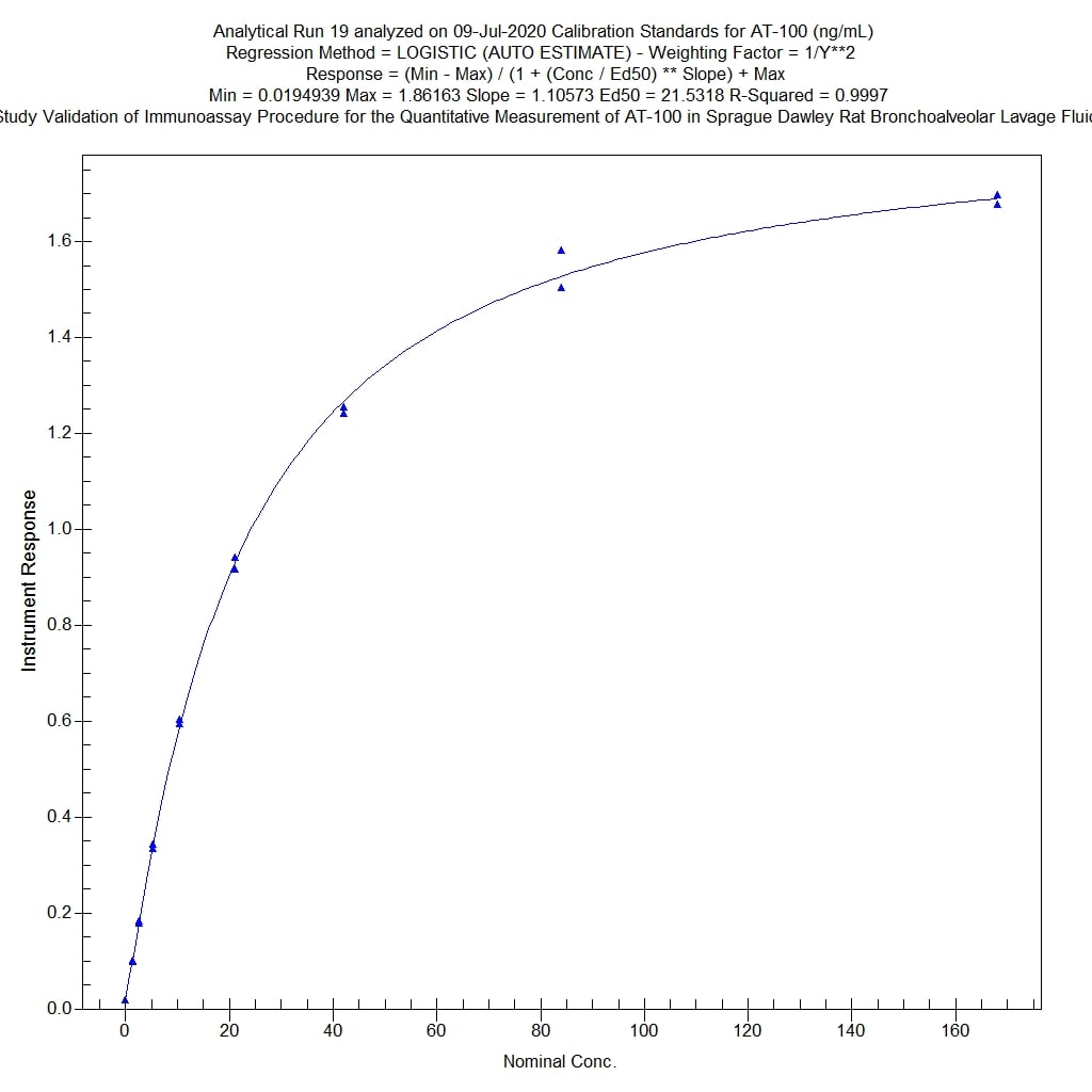 Recombinant Human SP-D Protein, CF 1920-SP