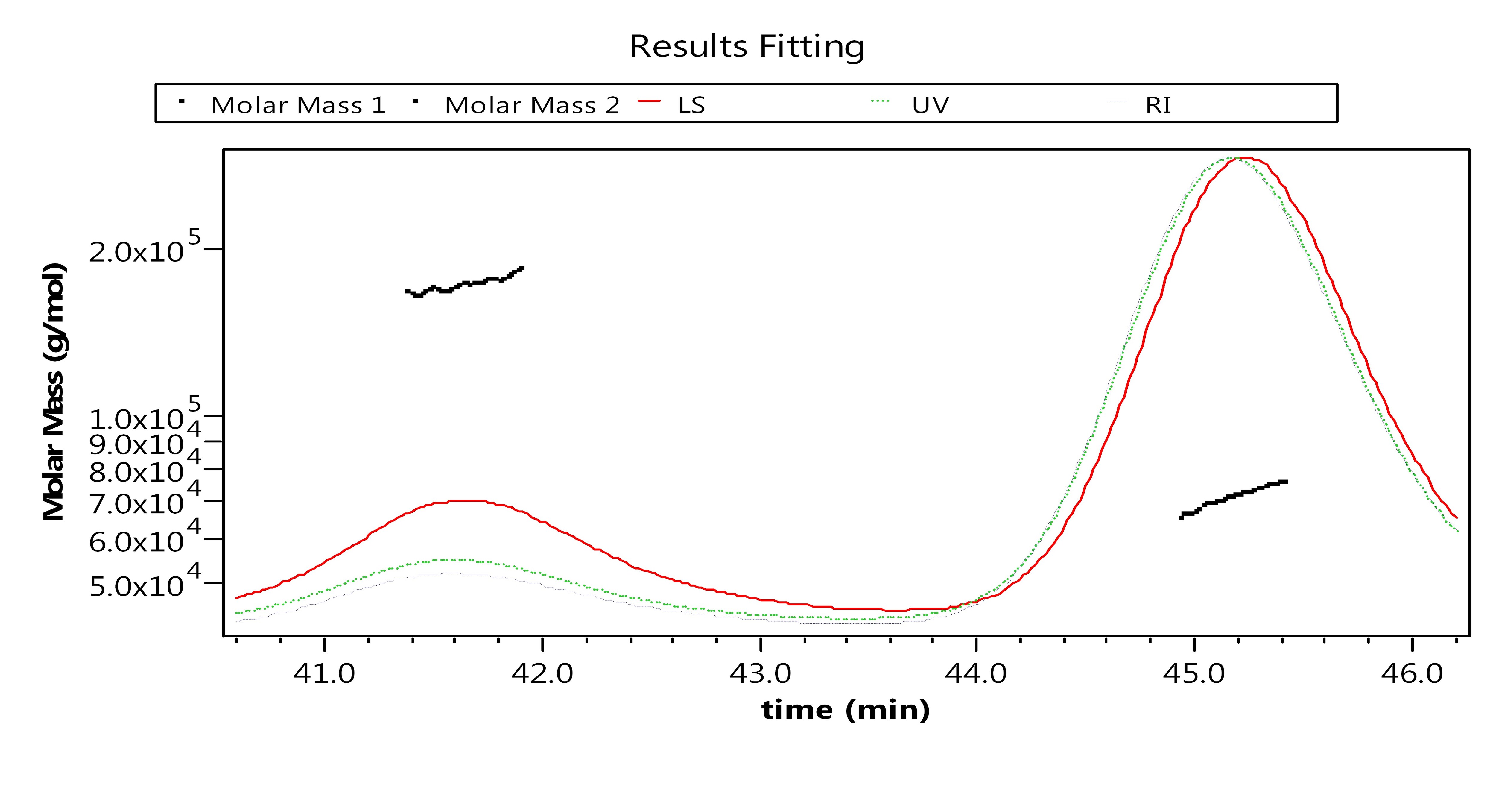 Recombinant Human MSPR/Ron Protein, CF 1947-MS