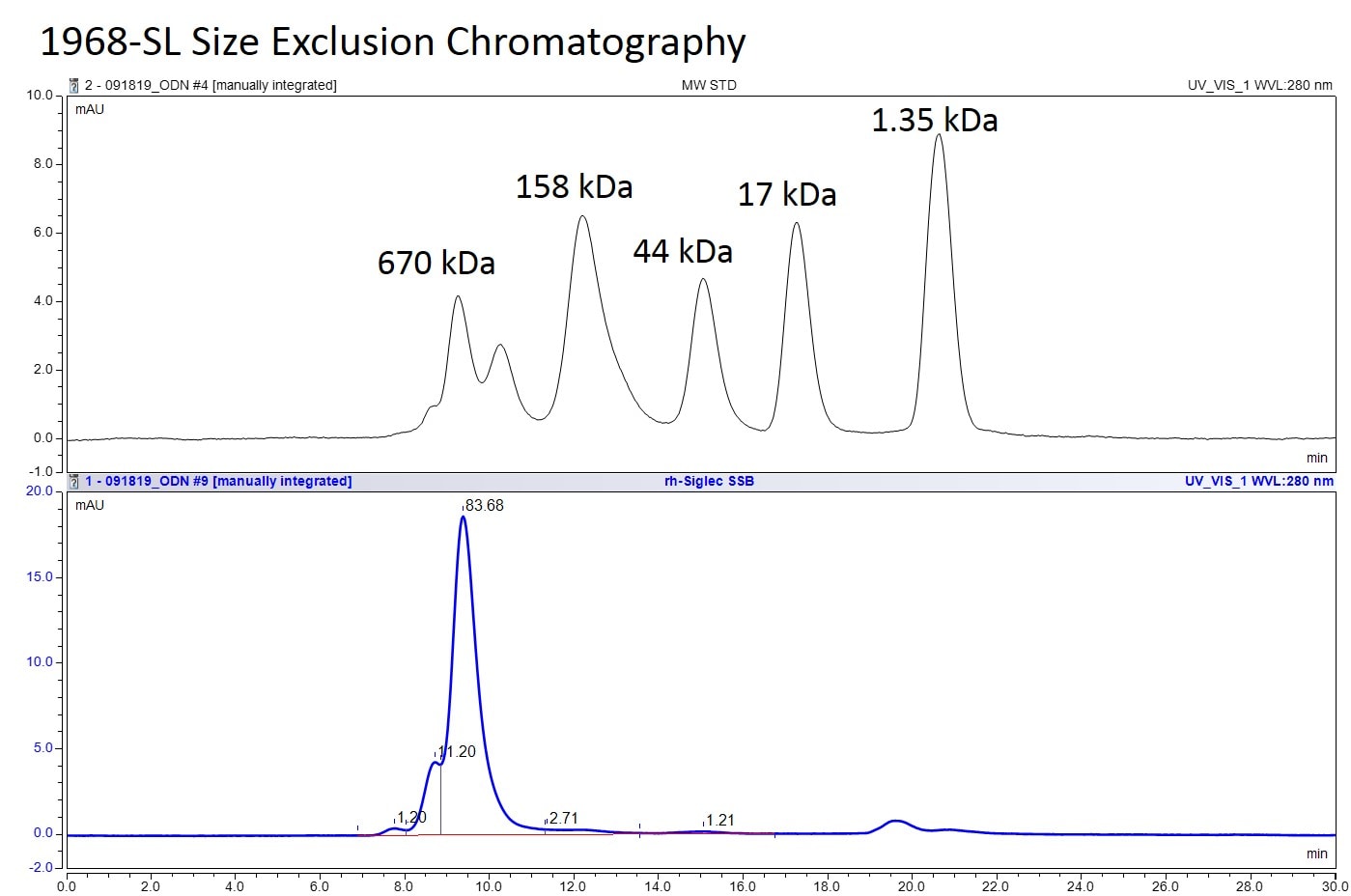Recombinant Human Siglec-2/CD22 Fc Chimera Protein, CF 1968-SL