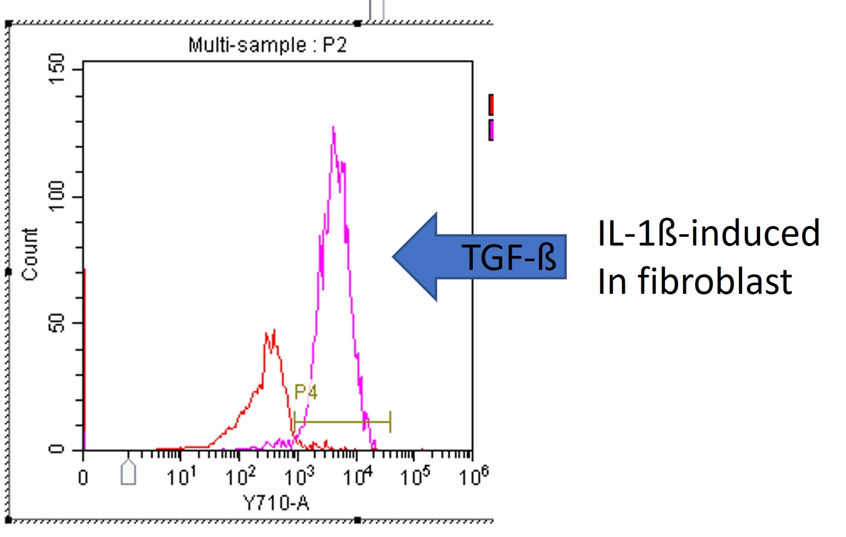 Recombinant Human IL-1 beta/IL-1F2 Protein 201-LB