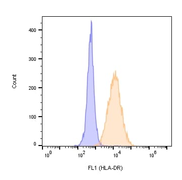 Recombinant Human IL-4 Protein 204-IL