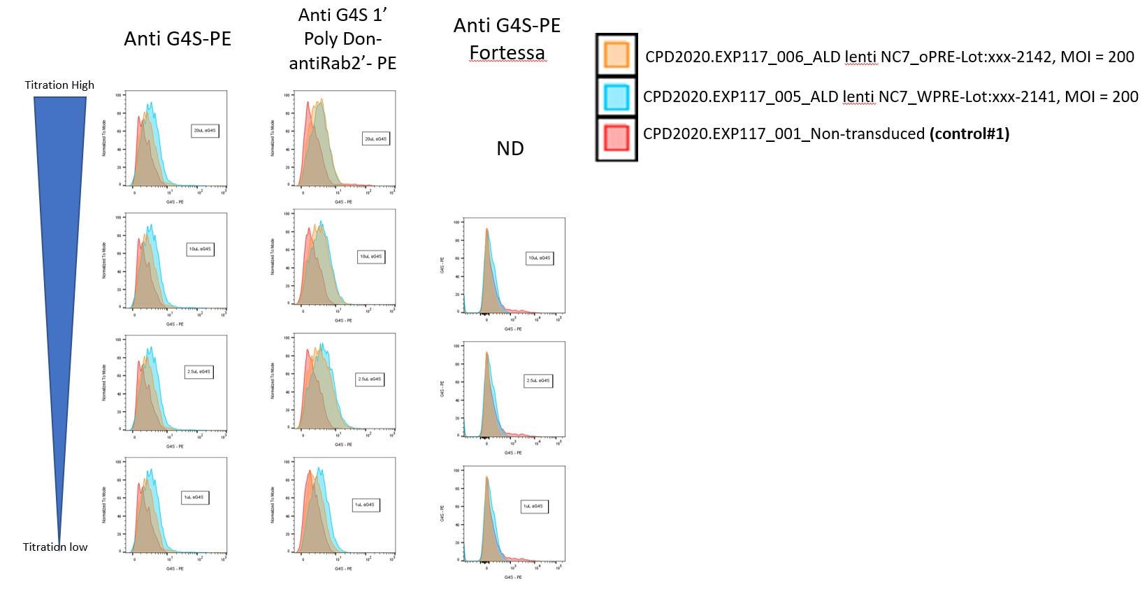 Recombinant Human IL-4 Protein 204-IL