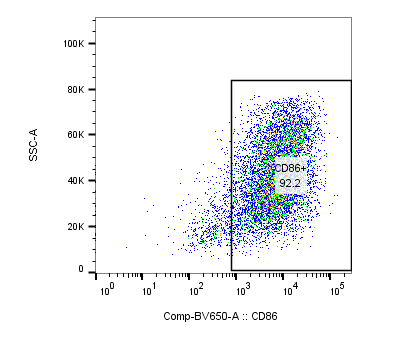 Recombinant Human IL-6 Protein 206-IL