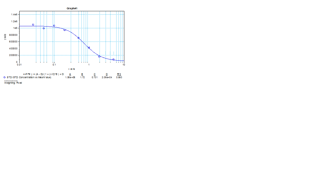 Recombinant Human Complement Component C1s Protein, CF 2060-SE