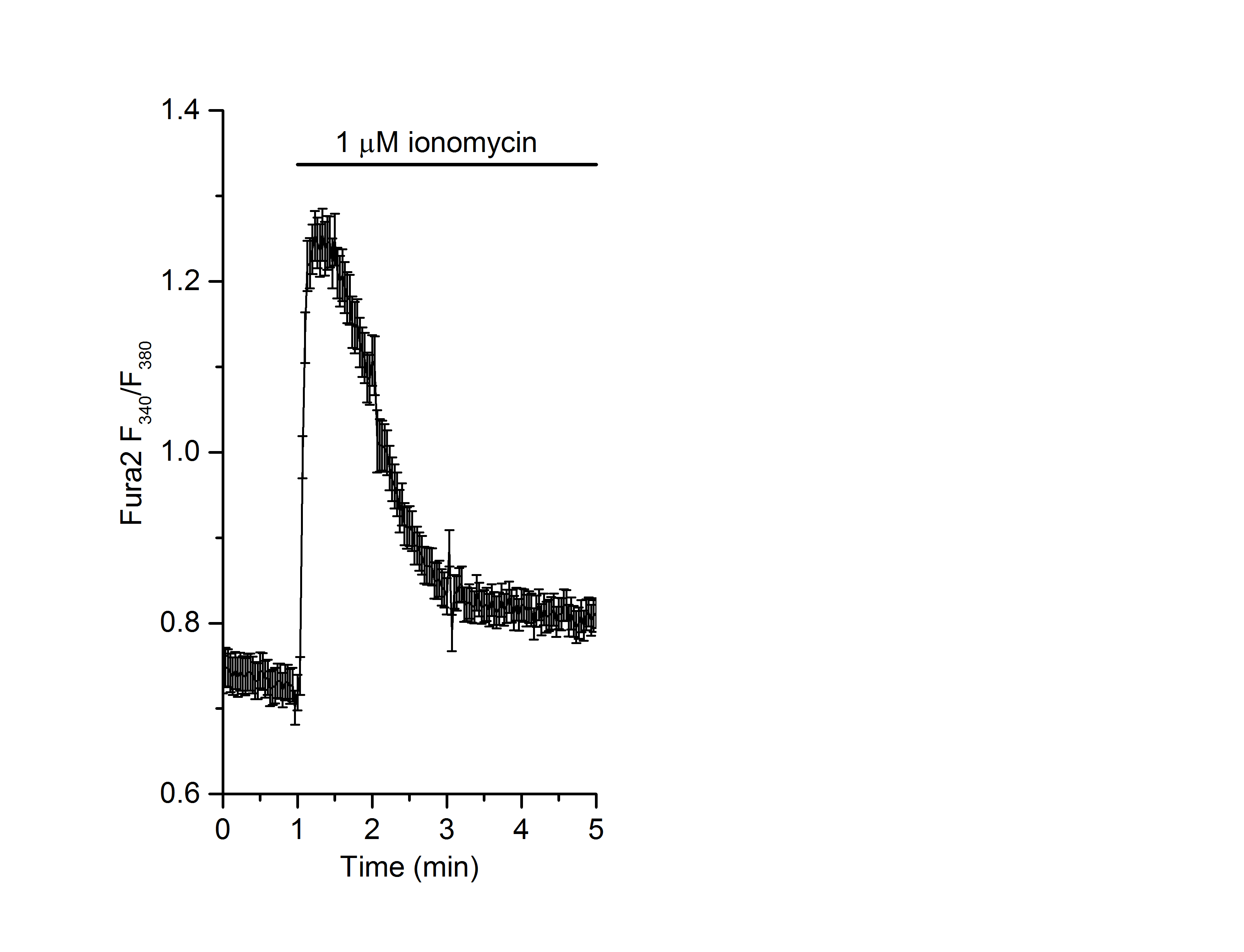 Ionomycin free acid 2092
