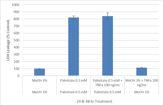 Recombinant Human TNF-alpha Protein 210-TA