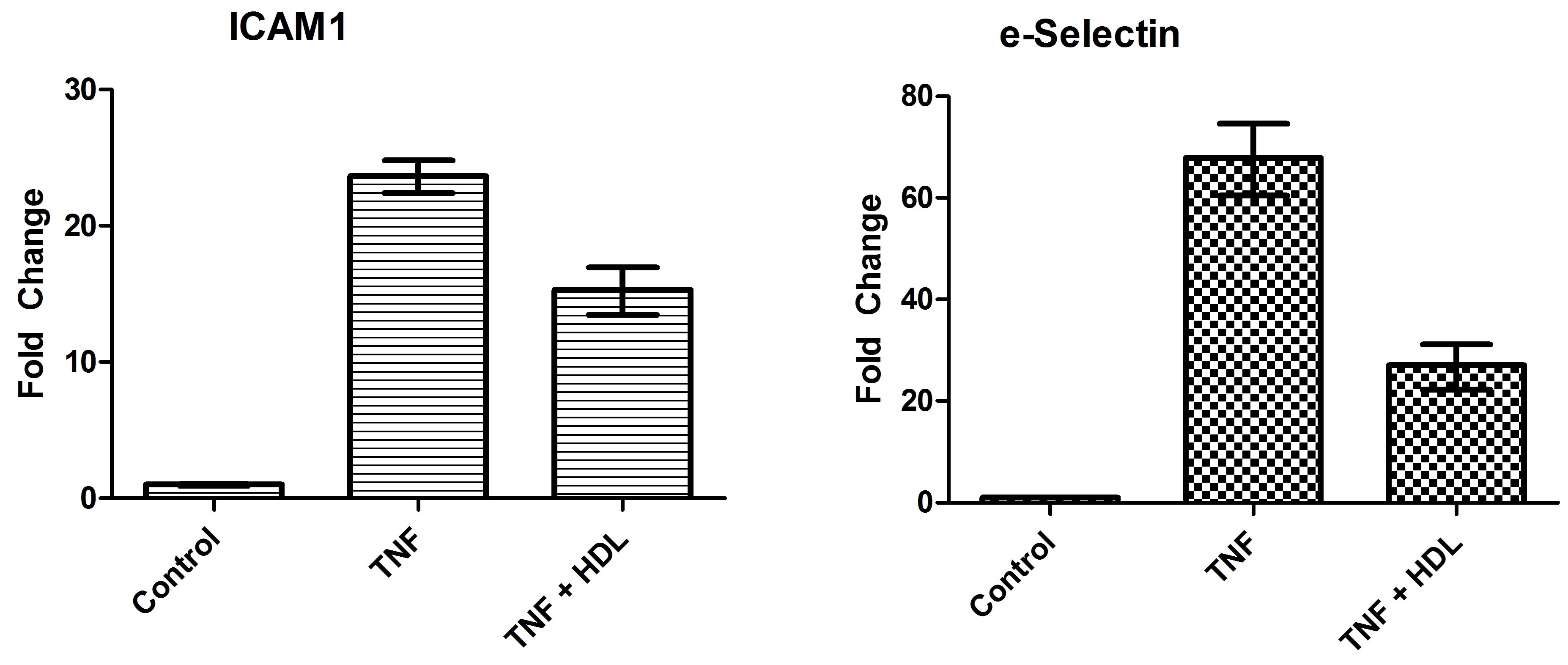 Recombinant Human TNF-alpha Protein 210-TA