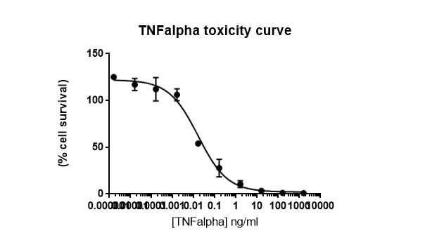 Recombinant Human TNF-alpha Protein 210-TA