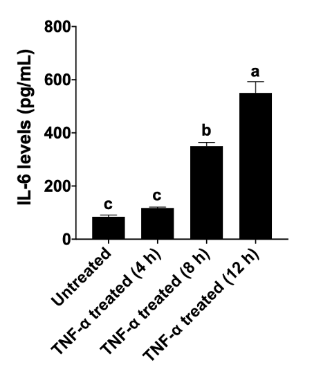 Recombinant Human TNF-alpha Protein 210-TA