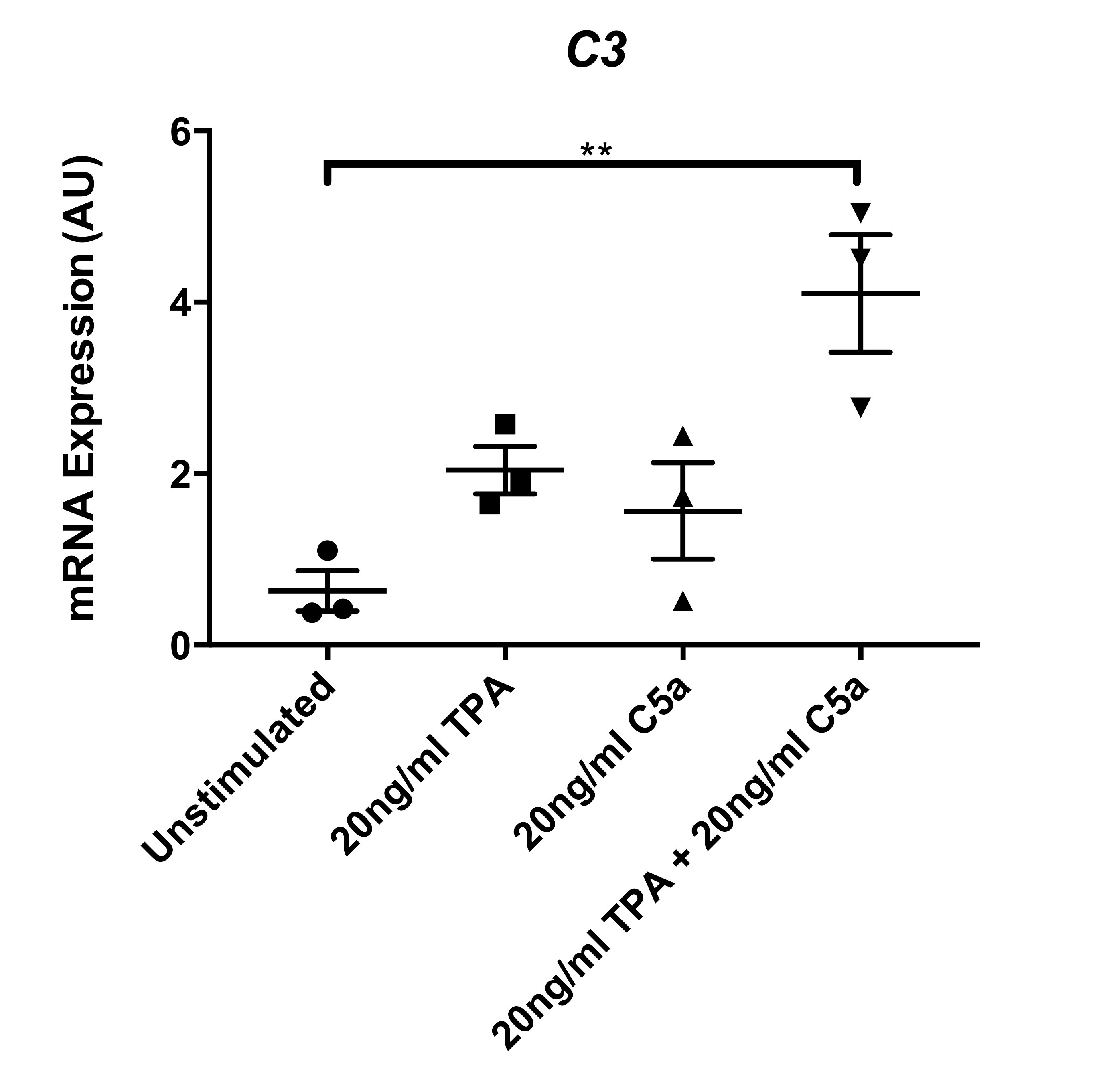 Recombinant Mouse Complement Component C5a Protein 2150-C5