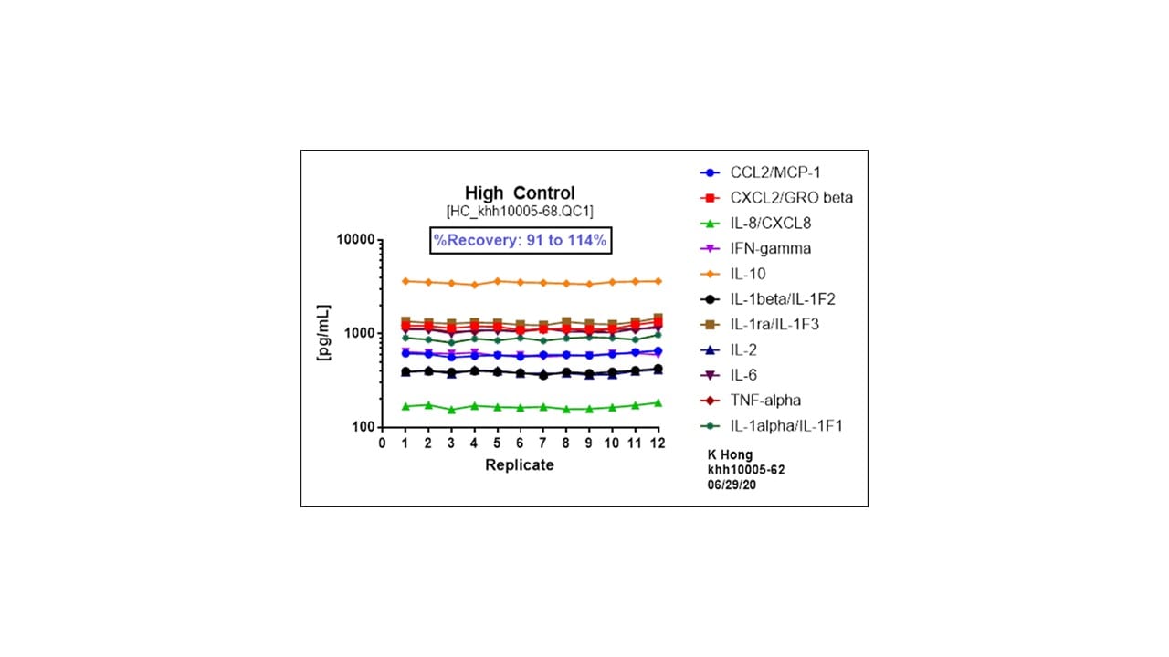 Recombinant Human M-CSF Protein 216-MC