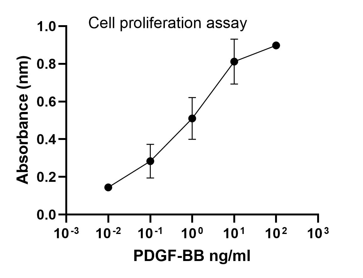 Recombinant Human PDGF-BB Protein, CF 220-BB