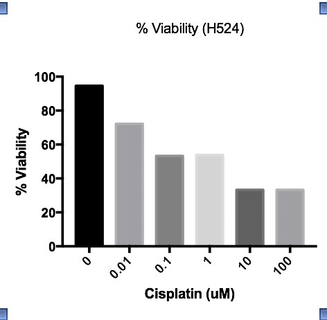 Cisplatin 2251