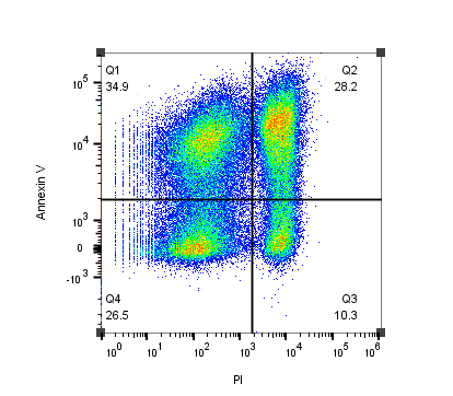 Cisplatin 2251