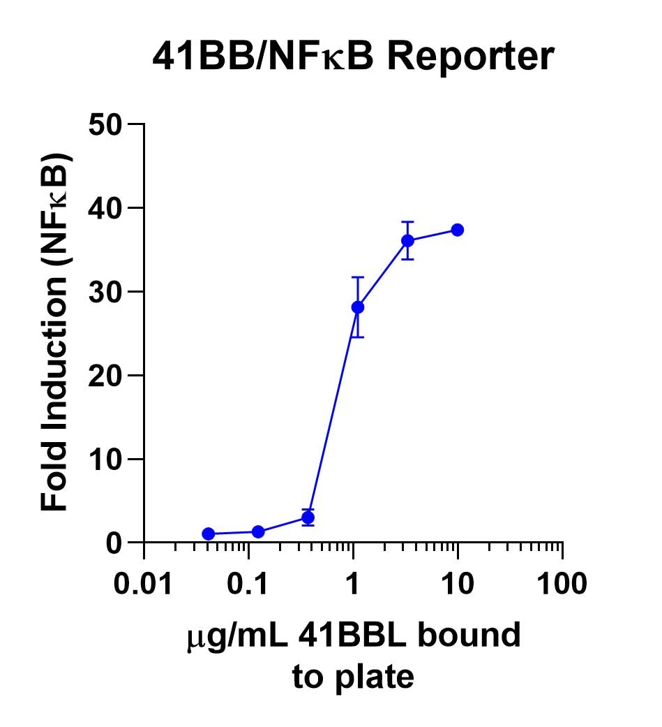 Recombinant Human 4-1BB Ligand/TNFSF9 Protein 2295-4L