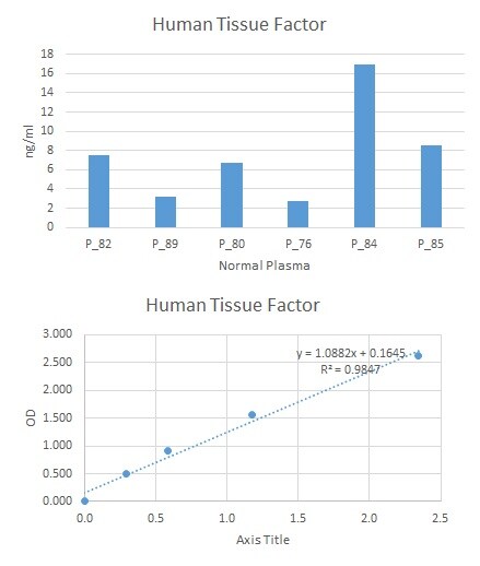 Recombinant Human Coagulation Factor III/Tissue Factor, CF 2339-PA