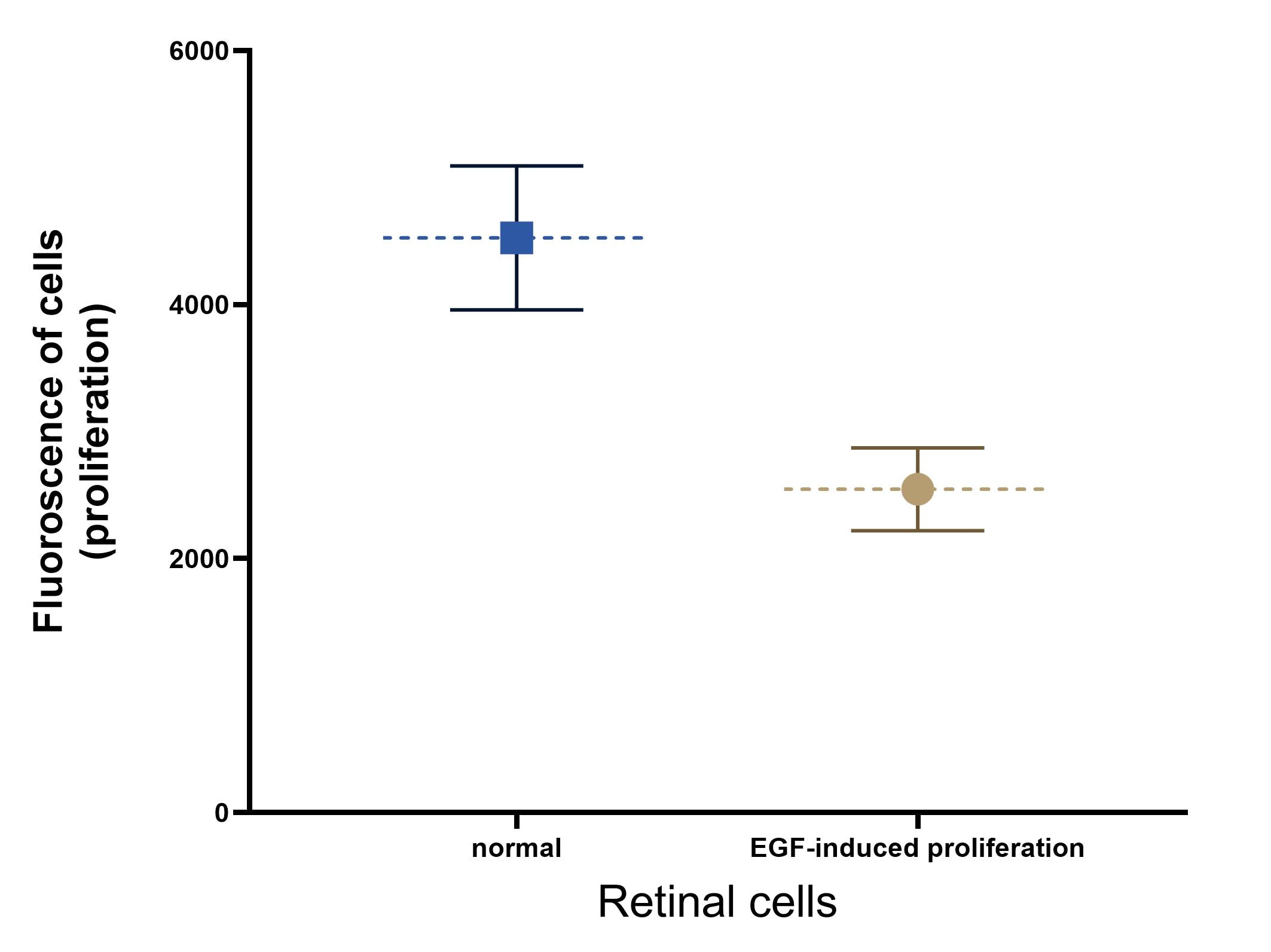 Recombinant Human EGF Protein, CF 236-EG