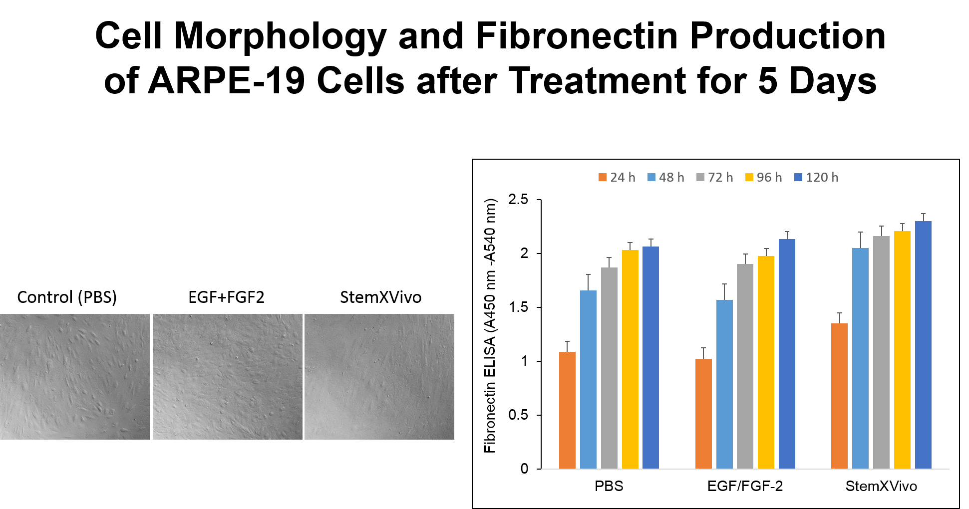 Recombinant Human EGF Protein, CF 236-EG