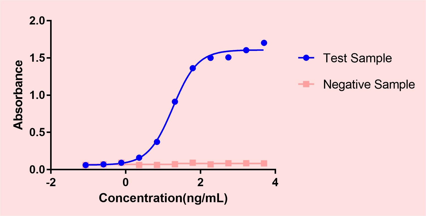 Recombinant Human TIM-3 Fc Chimera Protein, CF 2365-TM