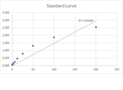 Recombinant Human Thrombospondin-4 Protein, CF 2390-TH