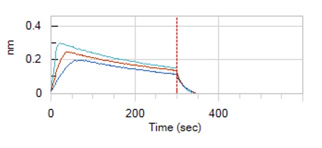 Recombinant Mouse CD25/IL-2R alpha Protein, CF 2438-RM