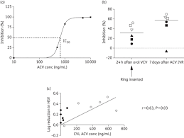 Acyclovir 2513
