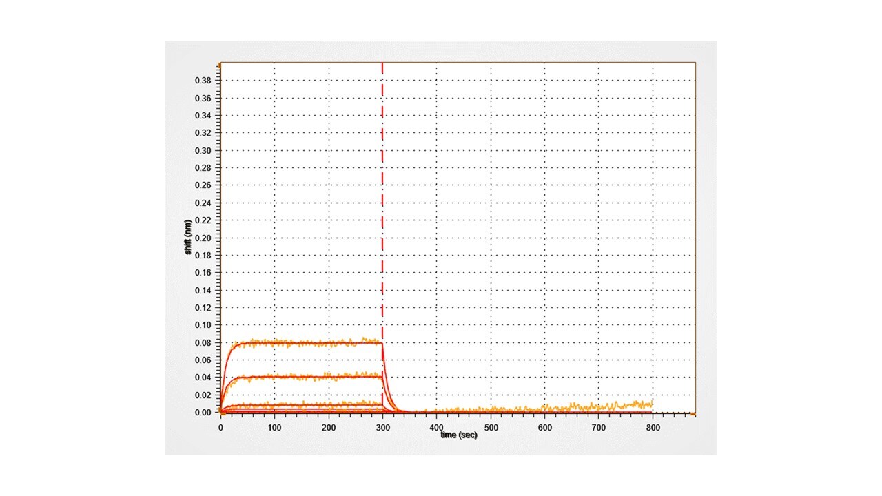 Recombinant Human Layilin Protein 2536-LA