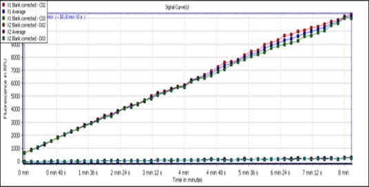 Recombinant Human Kallikrein 13 Protein, CF 2625-SE