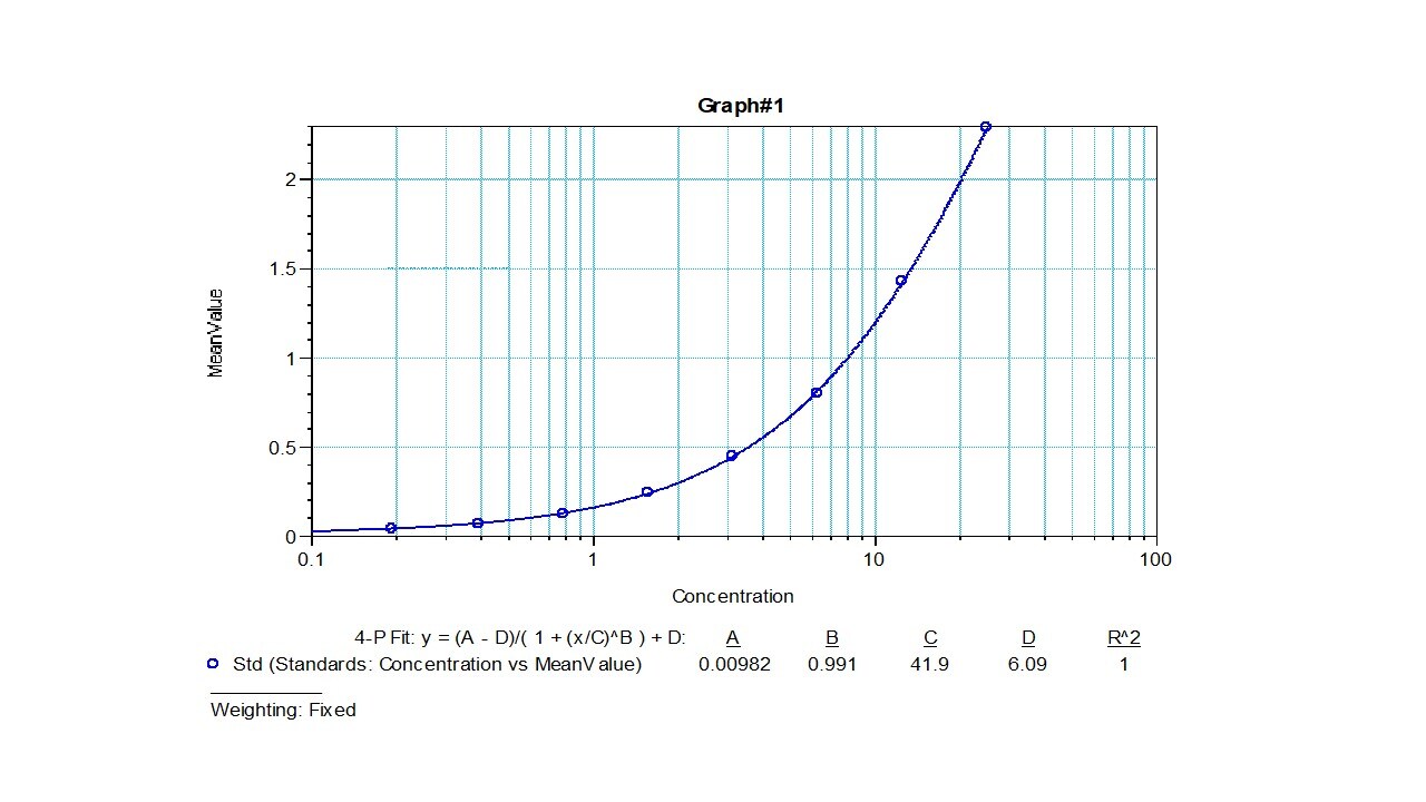 Recombinant Human LAIR1 His Tagged Protein, CF 2664-LR