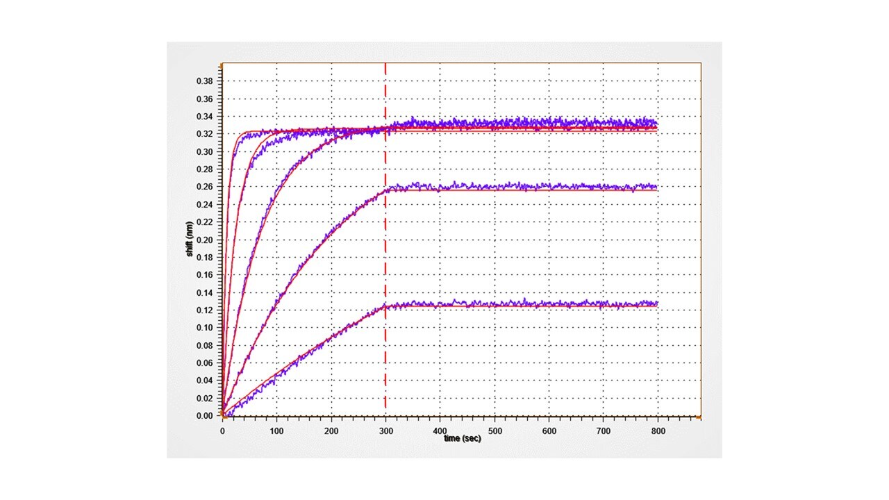 Recombinant Human CL-P1/COLEC12 Protein, CF 2690-CL