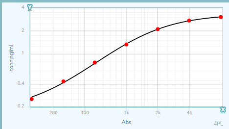 Recombinant Human CCL5/RANTES Protein 278-RN