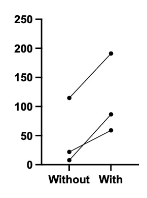 Recombinant Human CCL2/MCP-1 Protein 279-MC