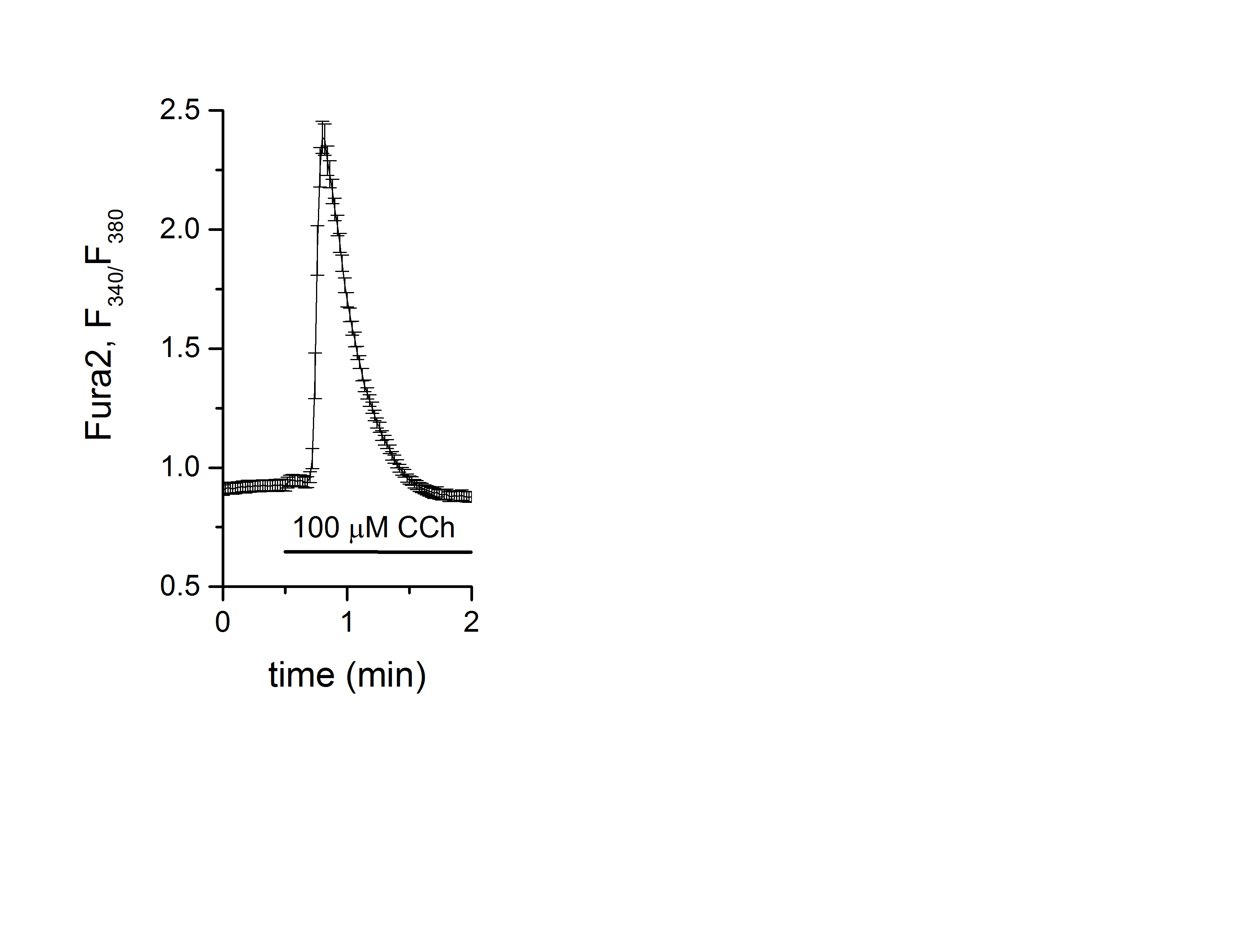 Carbamoylcholine chloride 2810