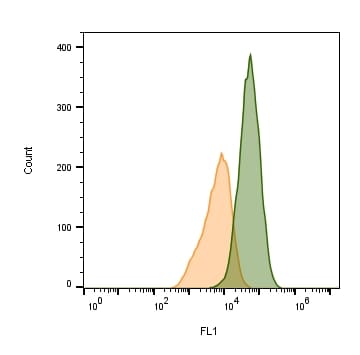 Recombinant Human IFN-gamma Protein 285-IF