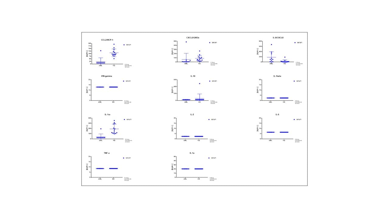 Recombinant Human IFN-gamma Protein 285-IF
