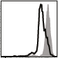 Recombinant Human IFN-gamma Protein 285-IF