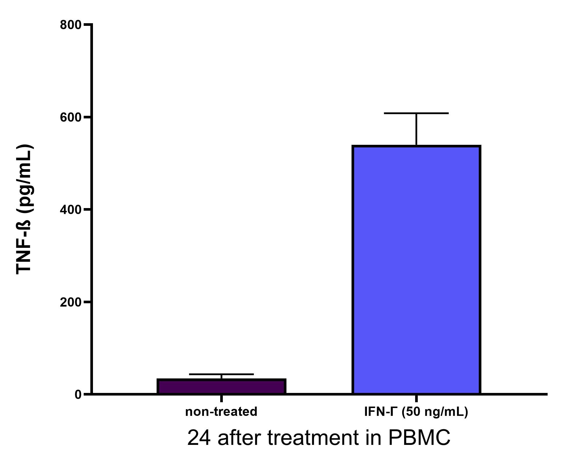 Recombinant Human IFN-gamma Protein 285-IF