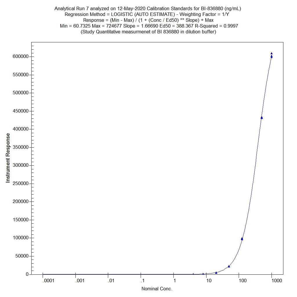 Recombinant Human VEGF 165 Protein 293-VE