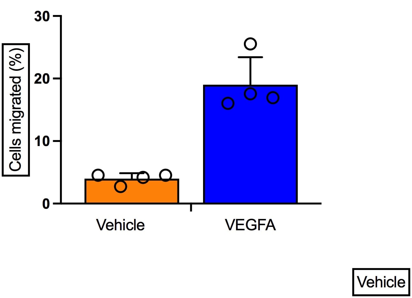 Recombinant Human VEGF 165 Protein 293-VE