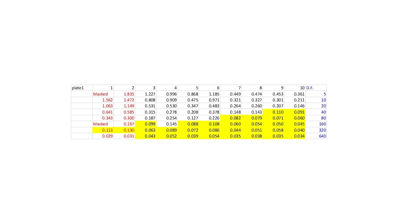 Recombinant Human CNTFR alpha Protein 303-CR
