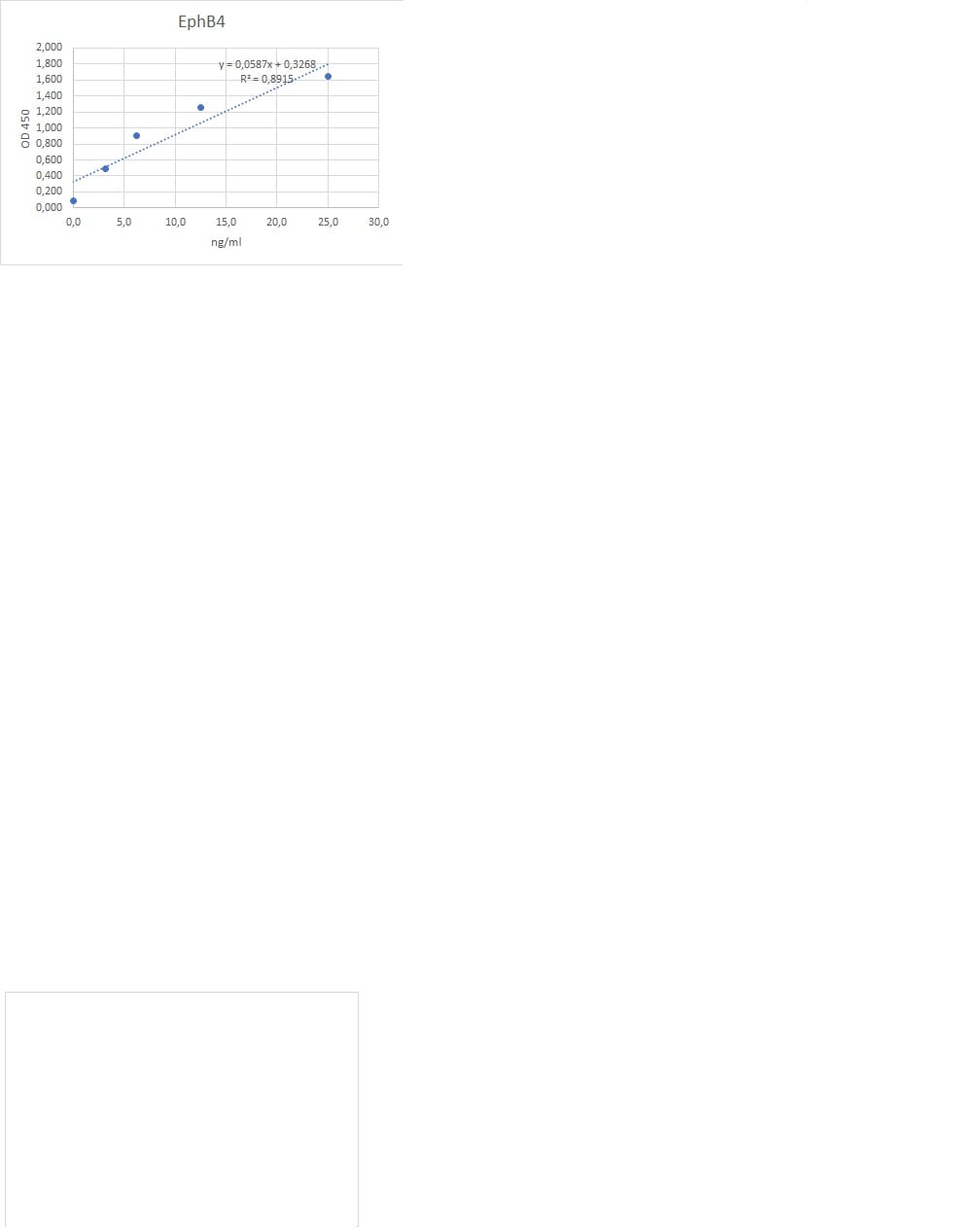 Recombinant Human EphB4 Protein, CF 3038-B4