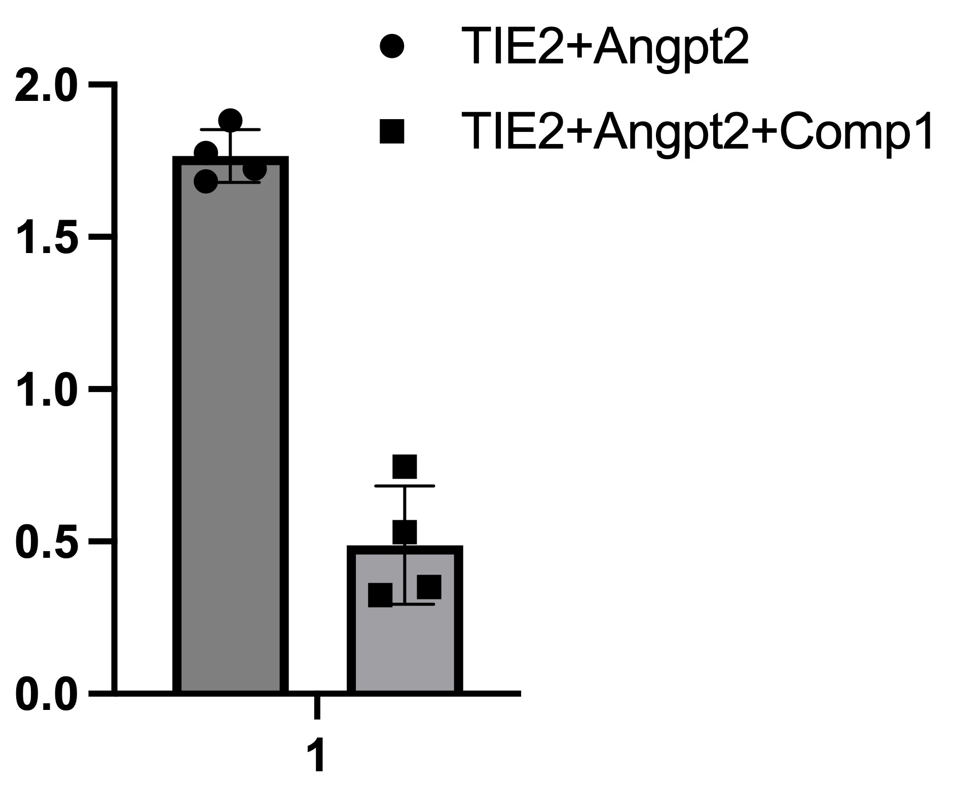 Recombinant Human Tie-2 Fc Chimera Protein, CF 313-TI