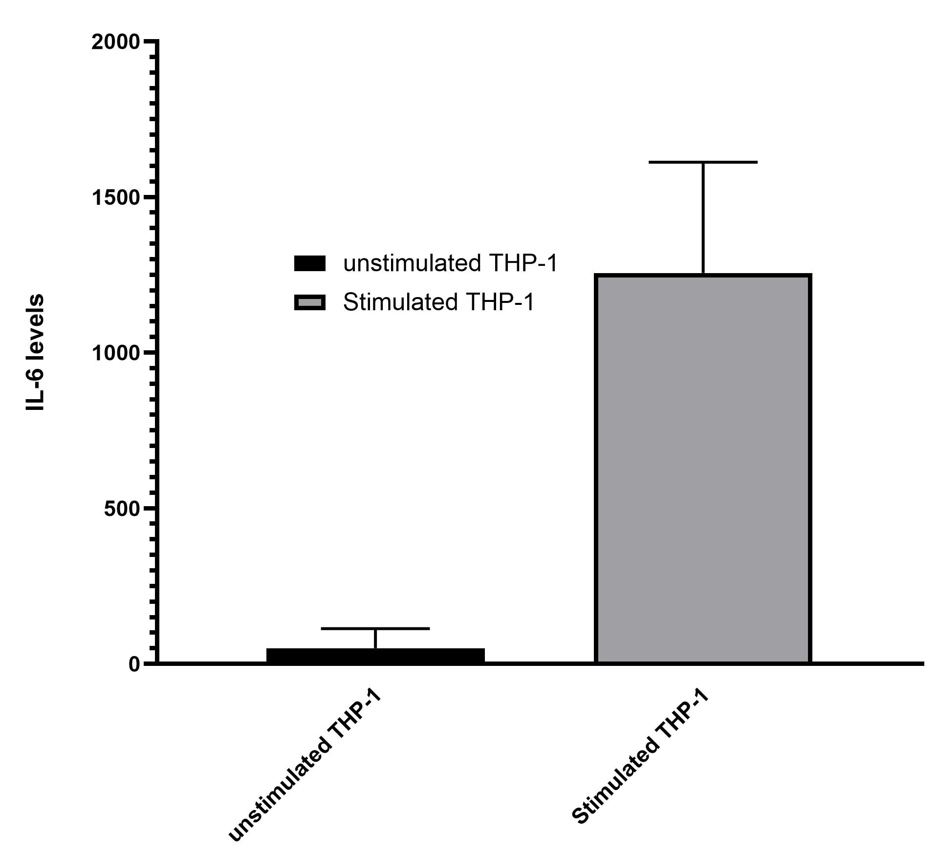 Recombinant Human IL-17A Protein, CF 317-ILB