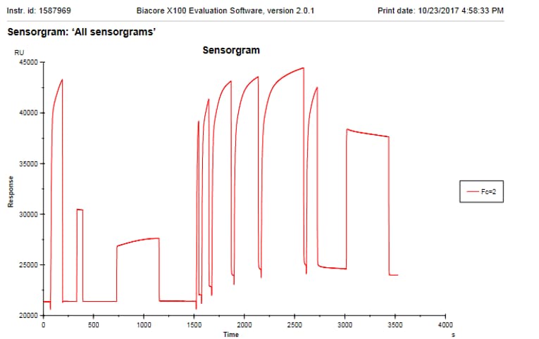 Recombinant Human VEGFR1/Flt-1 Fc Chimera Protein 321-FL