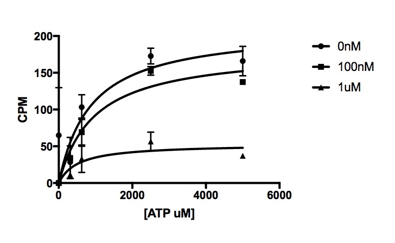 ATP disodium salt 3245