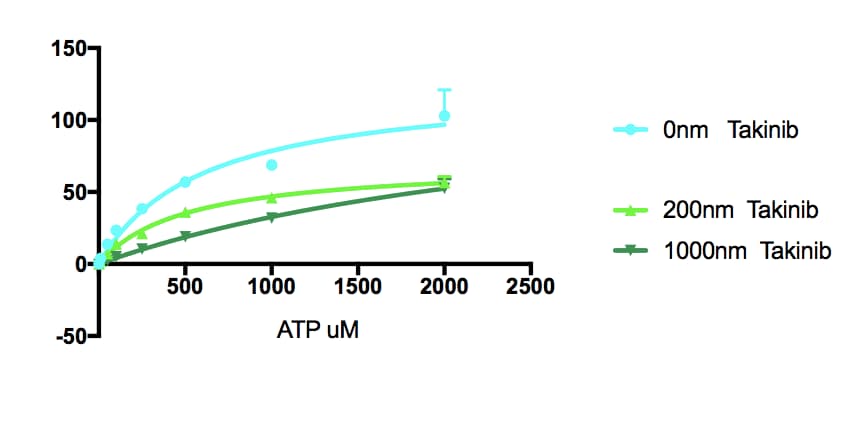 ATP disodium salt 3245