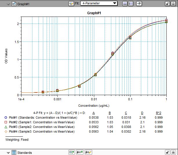 Recombinant Human CTLA-4 Fc Chimera His-tag Protein 325-CT