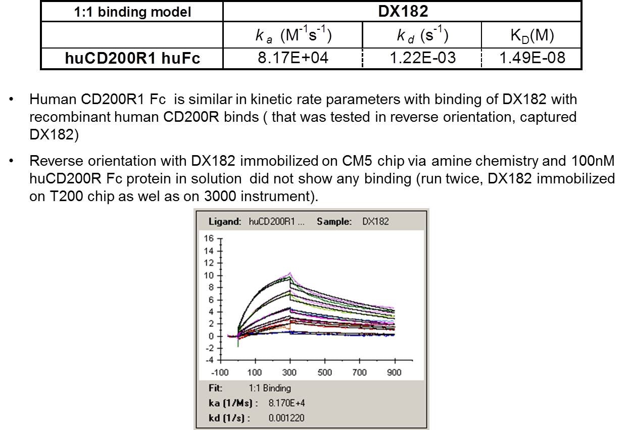 Recombinant Human CD200R1 Fc Chimera Protein, CF 3414-CD