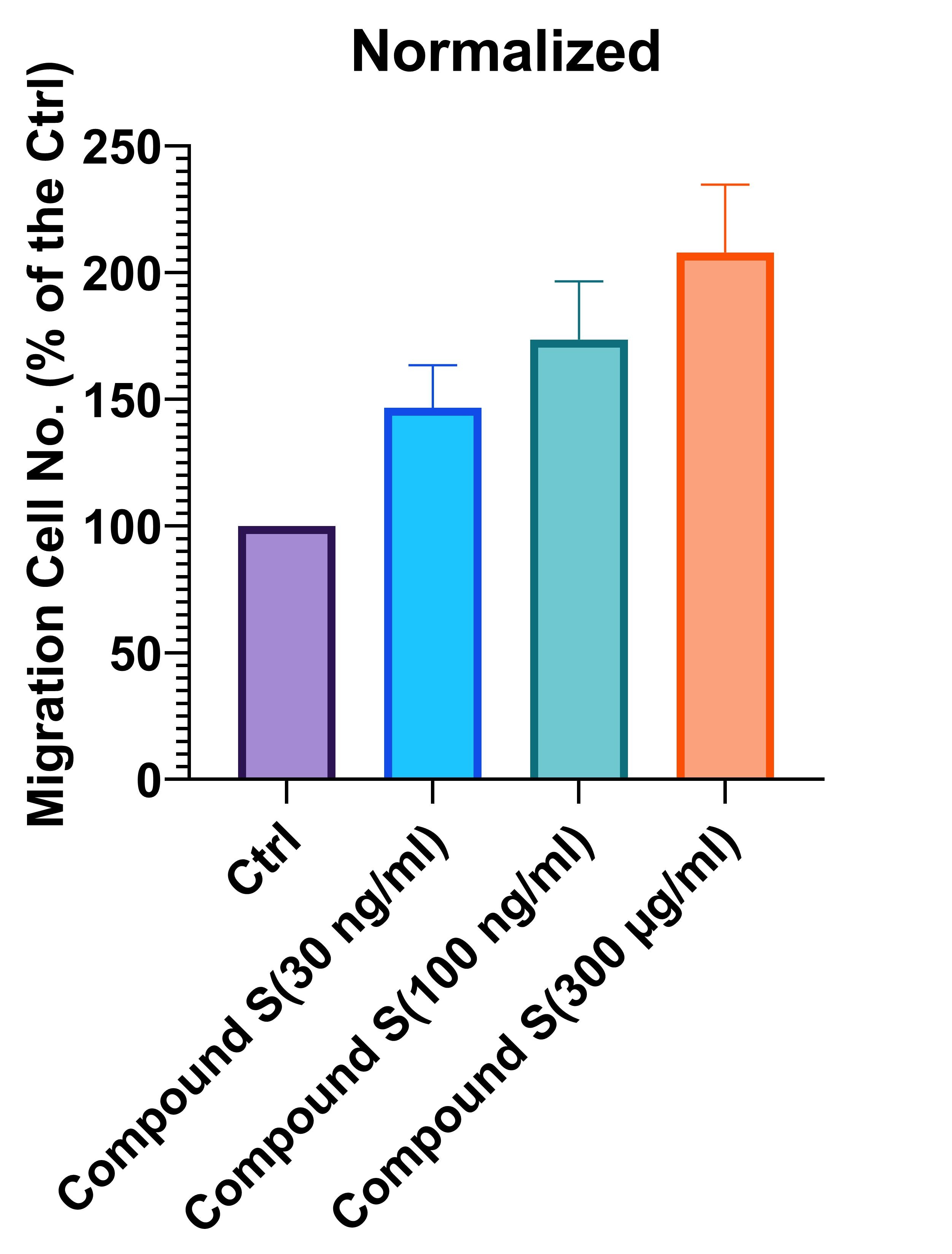 Cultrex Cell Migration Assay 3465-096-K